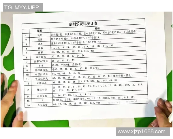 掌握刮刮乐中奖技巧提升中奖概率的实用方法与经验分享